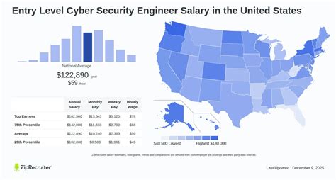 Entry Level Cyber Security Salary 2025 Average Pay Entry Level Cyber Security Salary 2025 Average Pay
