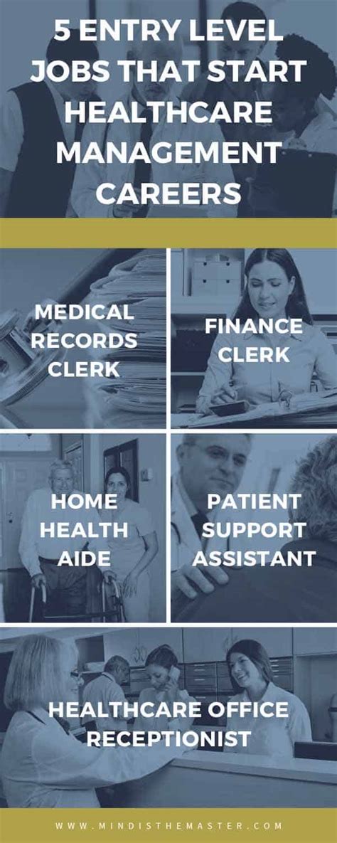 Entry Level Healthcare Management Jobs