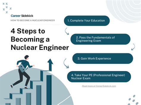 Entry Level Nuclear Engineer What Is It And How To Become One Entry Level Nuclear Engineer What Is It And How To Become One