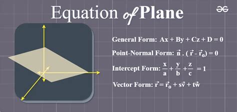 Mastering the Equation of a Plane: Simple Yet Powerful Geometry Secrets Unveiled