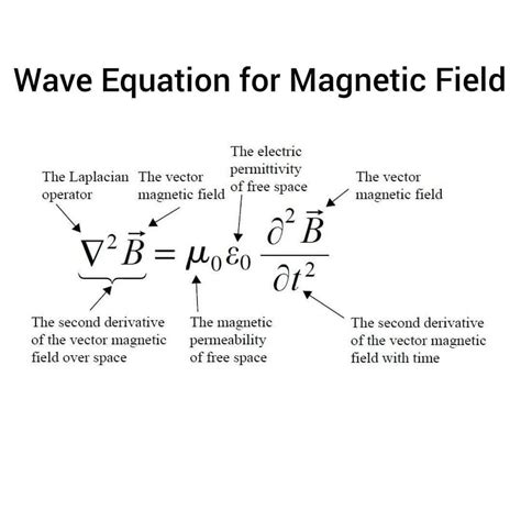 Equation of Magnetic Field: Hidden Secrets Unveiled