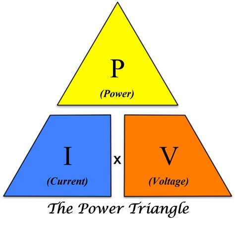 Unlocking Equations for Power: The Secret to Efficiency Revealed