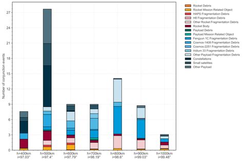 Esa Esa S Space Environment Report 2023