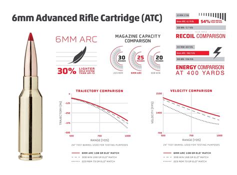 Everything You Need To Know About The 6Mm Arc Wing Tactical