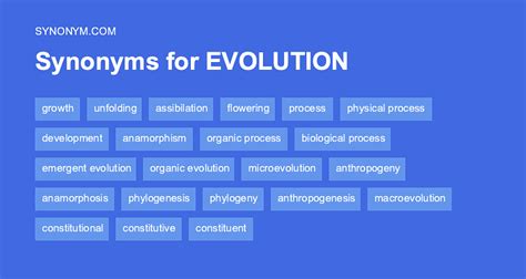 Evolution Synonyms 1 615 Similar Words Phrases Evolution Synonyms 1 615 Similar Words Phrases