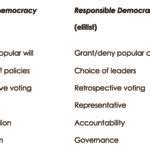 Examples Of Elite Democracy And Its Impact