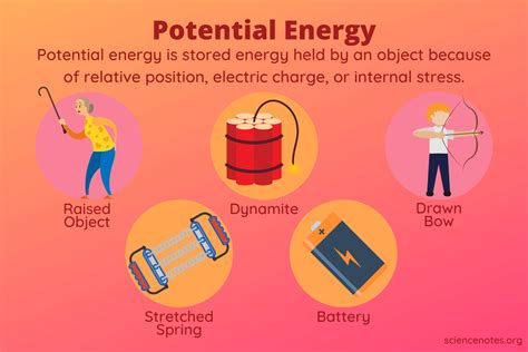 Discover Real-Life Examples of Potential Energy: Unveil Mysteries Today!