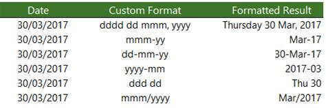 Excel Date And Time Formatting My Online Training Hub Excel Date And Time Formatting My Online Training Hub