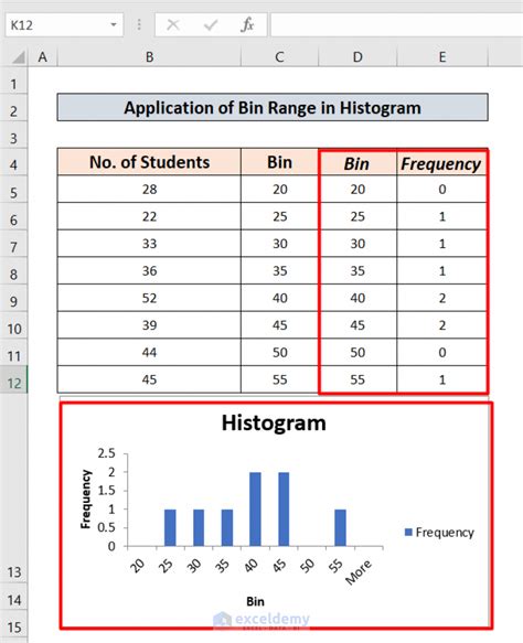 Excel Histogram Bins Nolfrice