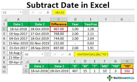 Excel Sheet Subtract Dates Date 2 Months From Now Calendar Excel Spreadsheet 120 Days After Today