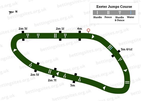 Exeter Racecourse Guide Visitor Info Races Amp History Bettingsites