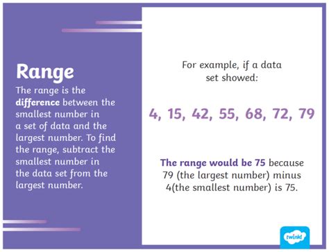Mastering Maths: Clarify 'Explain Range' Simply!