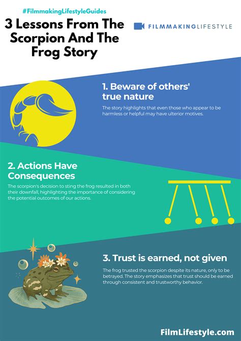 Exploring The Frog And Scorpion Tale Friendship And Tattoos