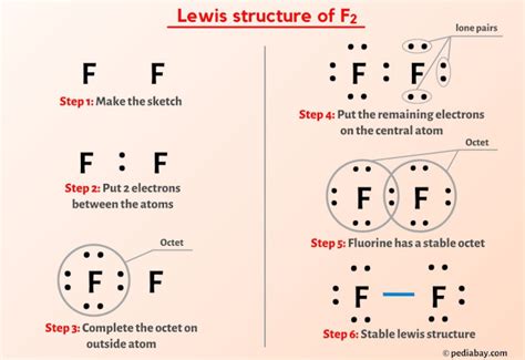 Unveiling F2 Lewis Structure Secrets