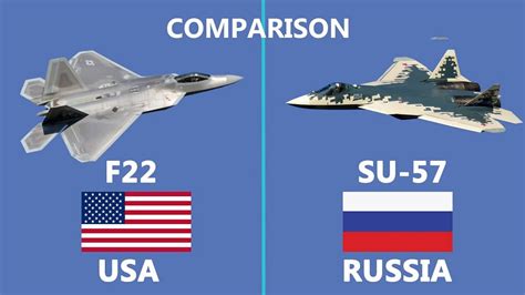 F22 Vs Su 57