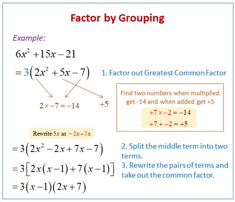 Mastering Factoring by Grouping: Unlock the Secrets to Efficient Problem Solving