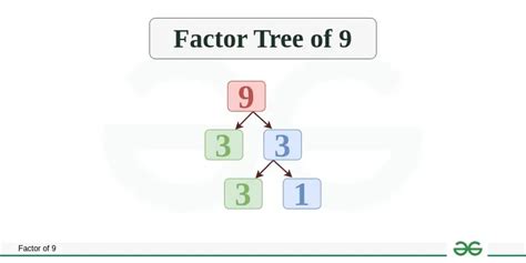 Discover Secrets: Factors of 9 Explained!