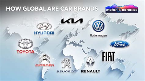 Famous Car Companies Across The Usa Captured In Images Hd Stock Images