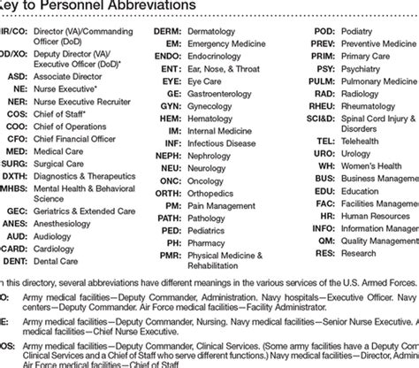 Federal Practitioner 2019 Directory Explanatory Notes And Abbreviation Key