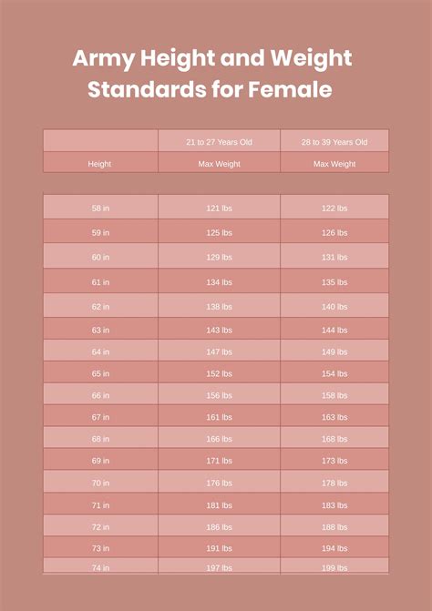 Female Army Height Weight Chart In Pdf Illustrator Download