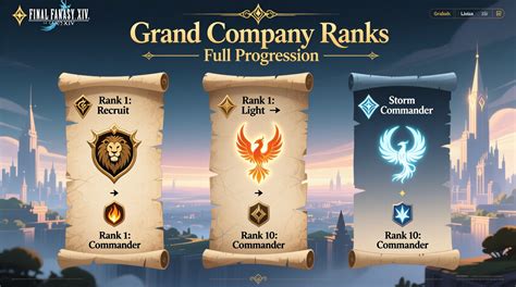 Ffxiv Grand Company Ranks Full Rank Progression Guide Tech Imaging