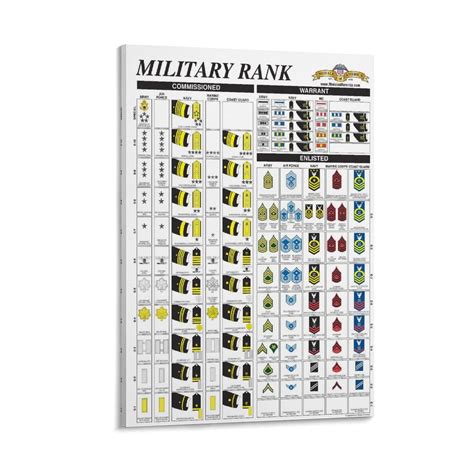 File U S Uniformed Services Rank Chart Pdf Wikimedia Commons