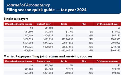 Filing Season Quick Guide Tax Year 2024