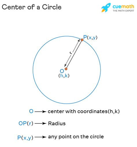 Find Center Of Circle