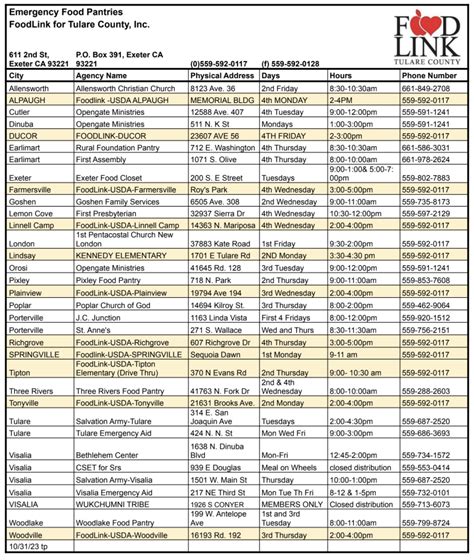 Find Food Foodlink For Tulare County