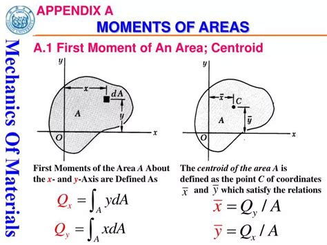First Moment Of Area