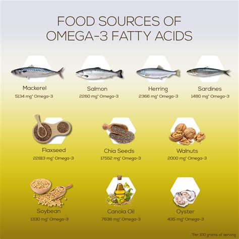 Fish High In Omega 3
