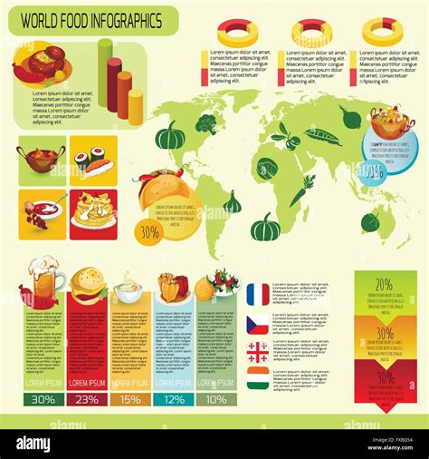 Food Industry Infographics