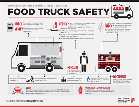 Food Truck Safety Regulations
