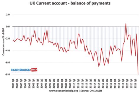 Forecasts For Pound Sterling In 2023 And Ppp Rates Economics Help