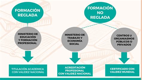 Formaci N Profesional Reglada Tipo De Ense Anza Impulso06