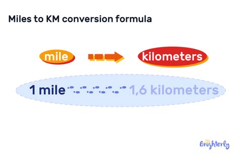 Formula Miles I Km Miles To Kilometers Formula Convert Kilometers Km Equals Miles