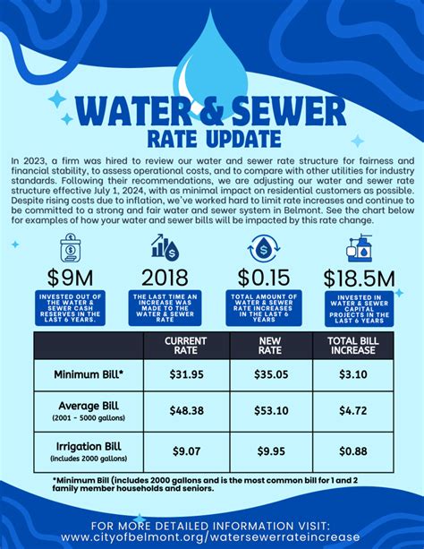 Fort Kent Sets Public Hearing Date For 75% Water Rate Increase