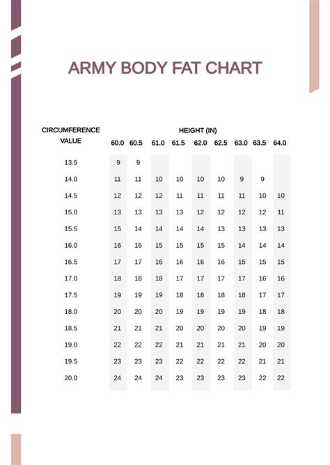 Free Army Weight Chart Templates Editable And Printable