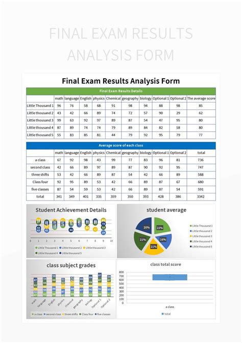 Free Exam Score Analysis Templates For Google Sheets And Microsoft