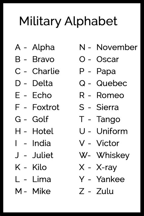 Free Military Alphabet Code Pdf 24Kb 1 Page S Free Military Alphabet Code Pdf 24Kb 1 Page S