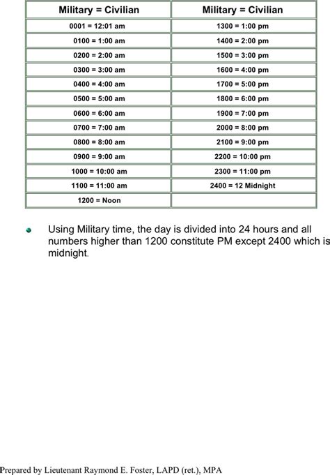 Free Military Time Conversion Chart Doc 44Kb 1 Page S