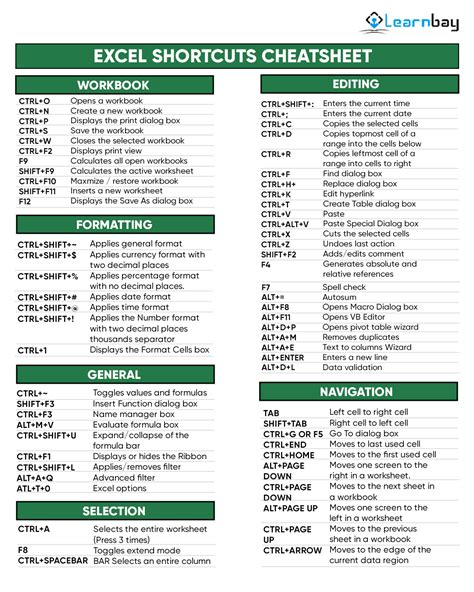 Free Printable Excel Shortcuts Cheat Sheet Pdf Printables For Everyone
