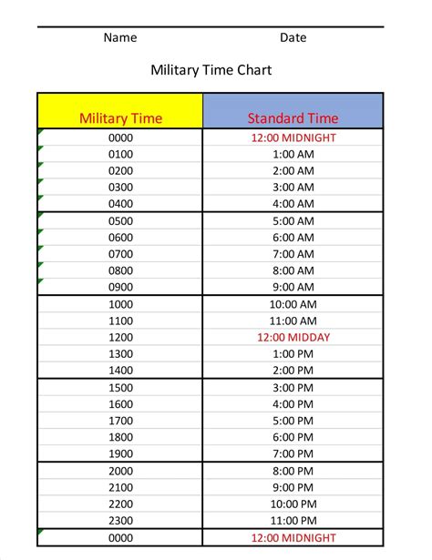 Free Printable Military Time Chart Conversion 24-Hours, 41% Off