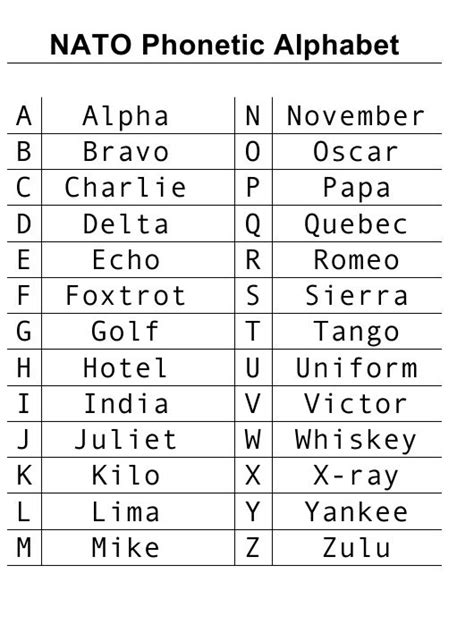 Free Printable Nato Phonetic Alphabet Pdf