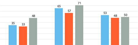 Fuente Concord 3 Source Concord 3 Download Scientific Diagram