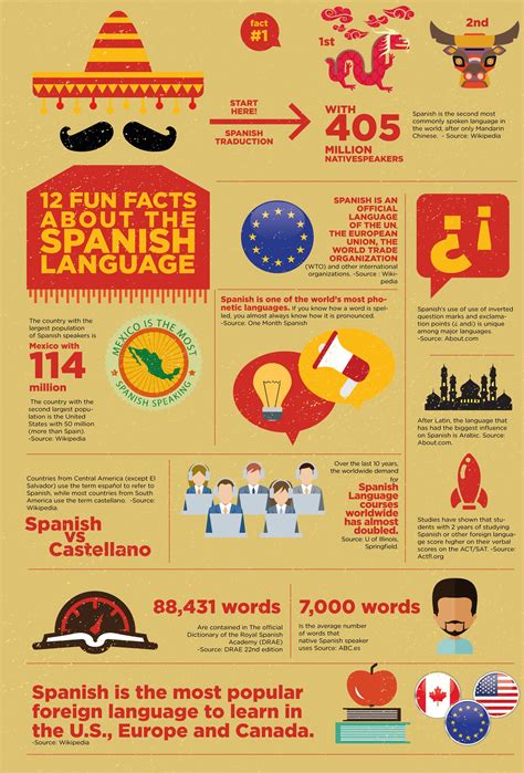 Fun in Spanish: Best Learning Tips!