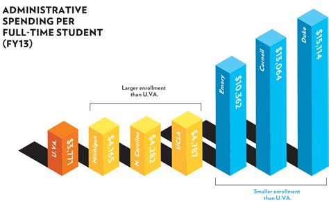 Funding Academic Excellence Virginia Magazine