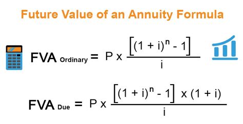 Future Value of Annuity Formula: Quick Insights