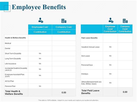 Fy20 Employee Benefits Office Of The Provost