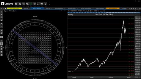Gann Software Optuma S Gann Technical Analysis Solutions